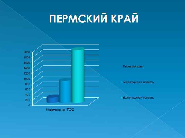 ПЕРМСКИЙ КРАЙ 7 