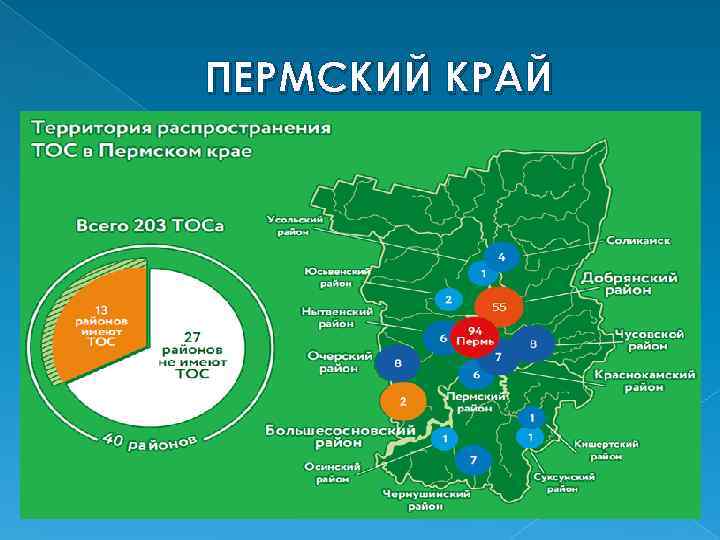 ПЕРМСКИЙ КРАЙ 