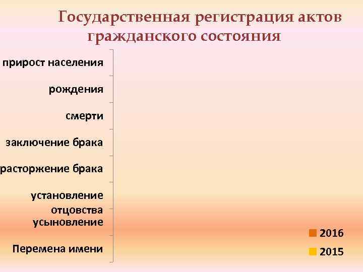 Государственная регистрация актов гражданского состояния прирост населения рождения смерти заключение брака расторжение брака установление