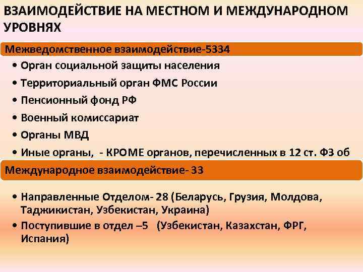 ВЗАИМОДЕЙСТВИЕ НА МЕСТНОМ И МЕЖДУНАРОДНОМ УРОВНЯХ Межведомственное взаимодействие-5334 • Орган социальной защиты населения •