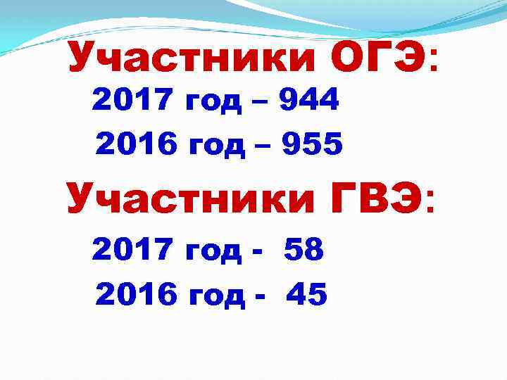 Участники ОГЭ: 2017 год – 944 2016 год – 955 Участники ГВЭ: 2017 год