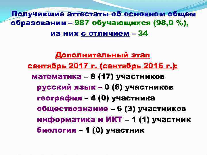 Получившие аттестаты об основном общем образовании – 987 обучающихся (98, 0 %), из них