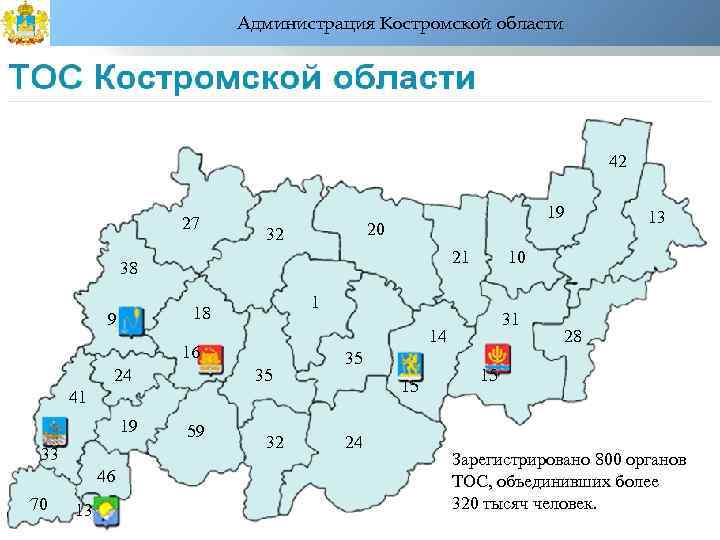 Администрация Костромской области 42 27 19 20 32 21 38 9 35 35 15