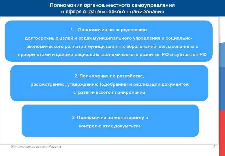 Полномочия органов местного самоуправления в сфере стратегического планирования 1. Полномочия по определению долгосрочных целей