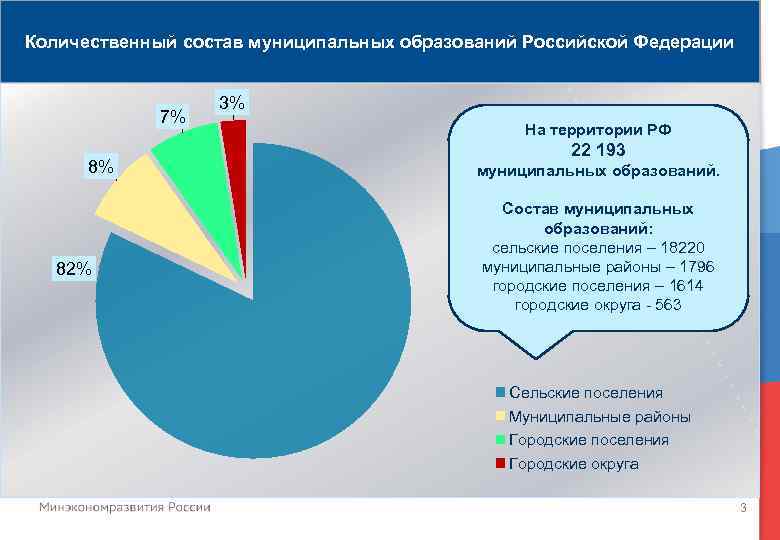 Схема финансирования внутригородских муниципальных образований в городах федерального значения