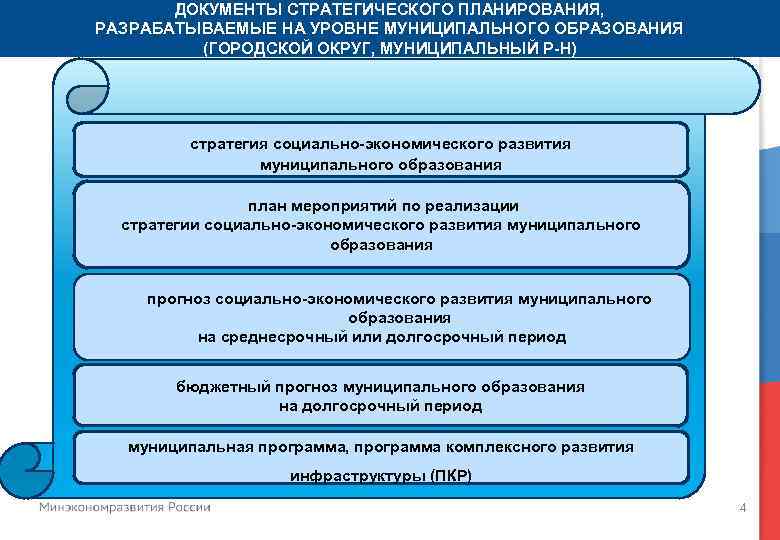 ДОКУМЕНТЫ СТРАТЕГИЧЕСКОГО ПЛАНИРОВАНИЯ, РАЗРАБАТЫВАЕМЫЕ НА УРОВНЕ МУНИЦИПАЛЬНОГО ОБРАЗОВАНИЯ (ГОРОДСКОЙ ОКРУГ, МУНИЦИПАЛЬНЫЙ Р-Н) стратегия социально-экономического