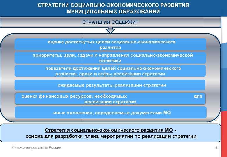 План мероприятий по реализации стратегии развития библиотечного дела до 2030 года