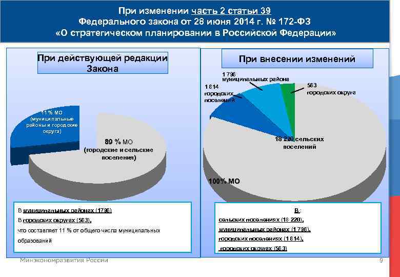 При изменении часть 2 статьи 39 Федерального закона от 28 июня 2014 г. №