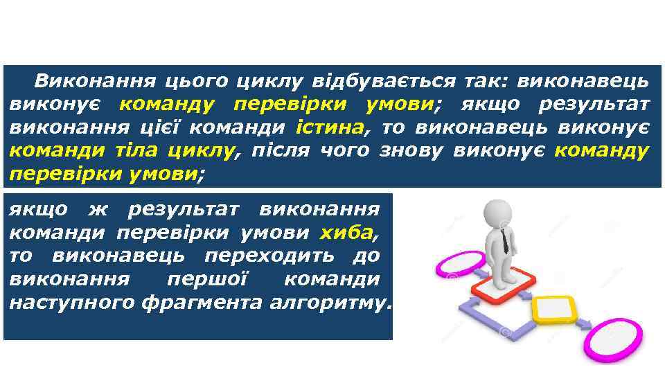 Цикли з умовою Виконання цього циклу відбувається так: виконавець виконує команду перевірки умови; якщо