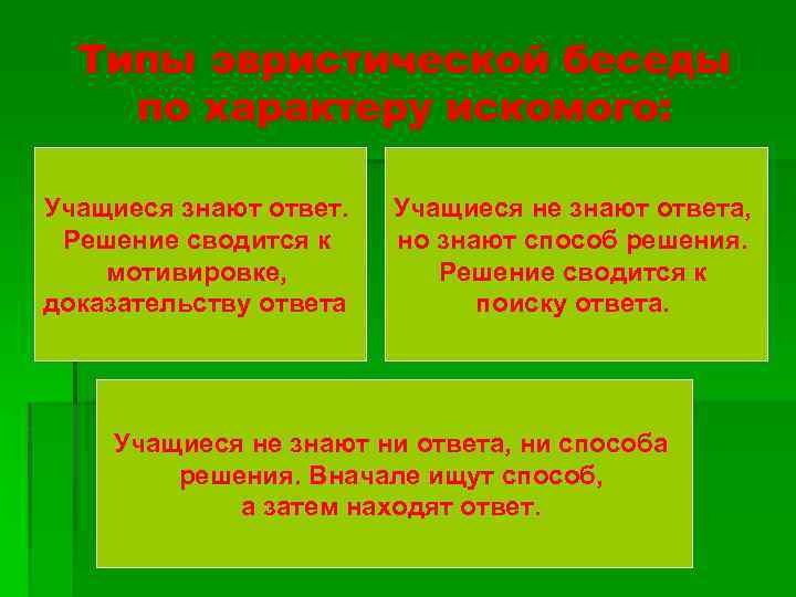Типы эвристической беседы по характеру искомого: Учащиеся знают ответ. Решение сводится к мотивировке, доказательству
