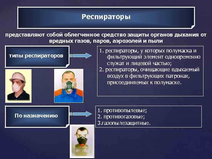 Респираторы представляют собой облегченное средство защиты органов дыхания от вредных газов, паров, аэрозолей и