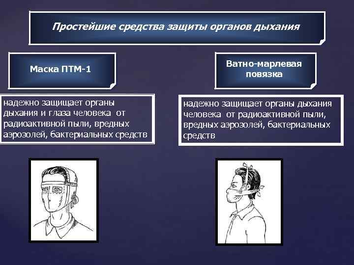 Простейшие средства защиты органов дыхания Маска ПТМ-1 надежно защищает органы дыхания и глаза человека