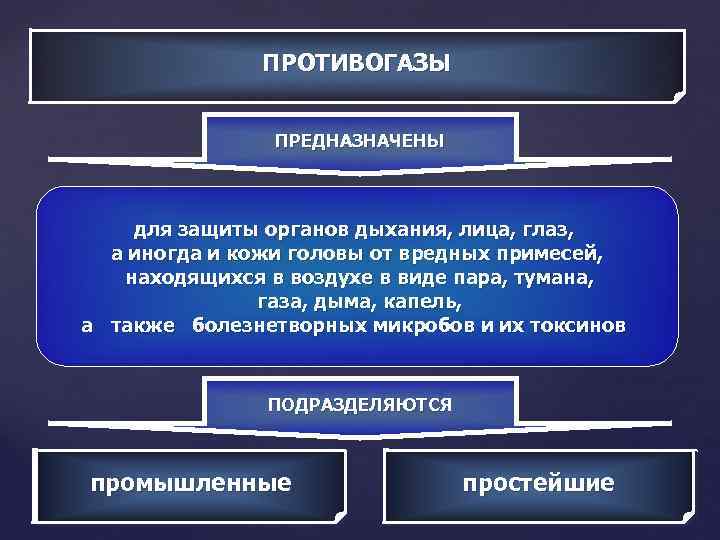 ПРОТИВОГАЗЫ ПРЕДНАЗНАЧЕНЫ для защиты органов дыхания, лица, глаз, а иногда и кожи головы от