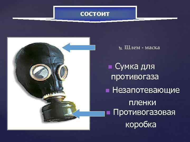 состоит Шлем - маска Сумка для противогаза n Незапотевающие пленки n Противогазовая коробка n