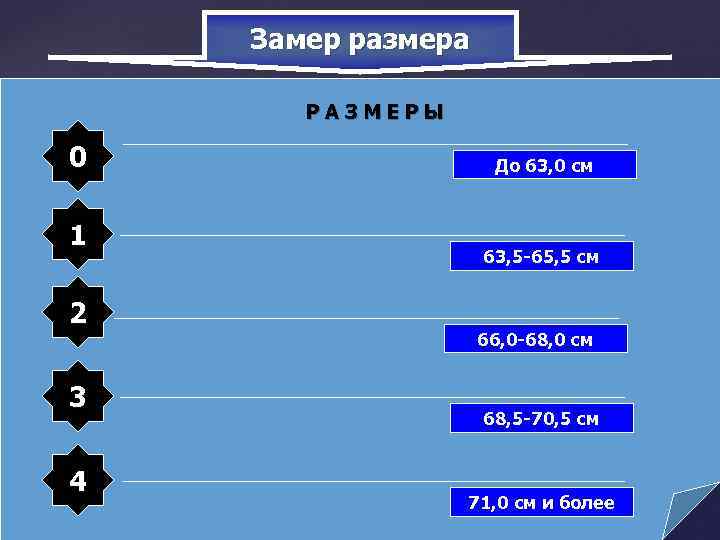 Замер размера РАЗМЕРЫ 0 1 2 3 4 нужно измерить голову по До 63,