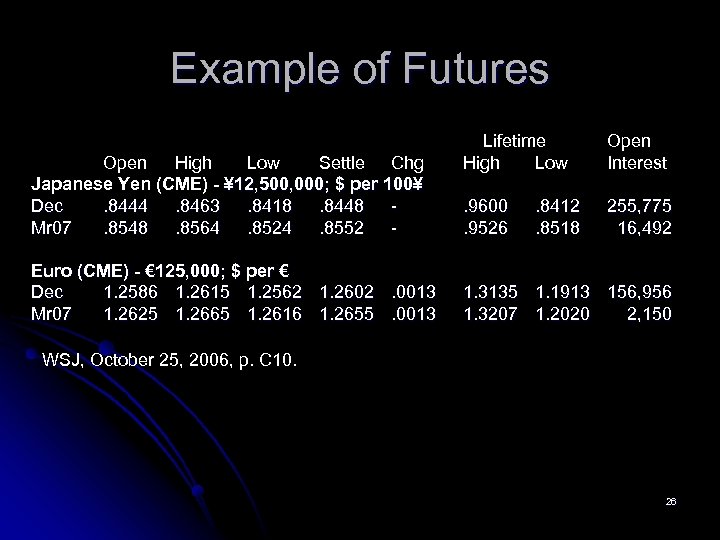 Example of Futures Open High Low Settle Chg Japanese Yen (CME) - ¥ 12,