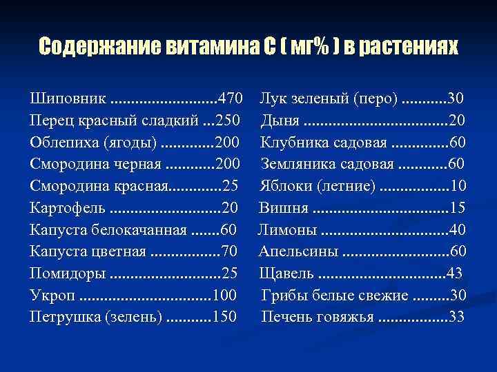 Содержание витамина С ( мг% ) в растениях Шиповник. . . 470 Перец красный