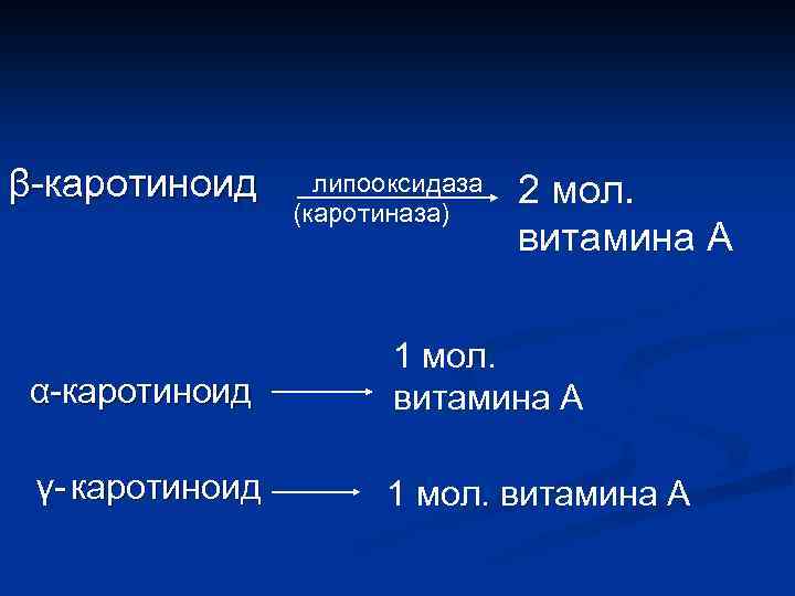 β-каротиноид липооксидаза (каротиназа) 2 мол. витамина А α-каротиноид 1 мол. витамина А γ- каротиноид