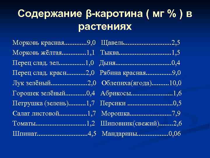 Содержание β-каротина ( мг % ) в растениях Морковь красная. . . 9, 0