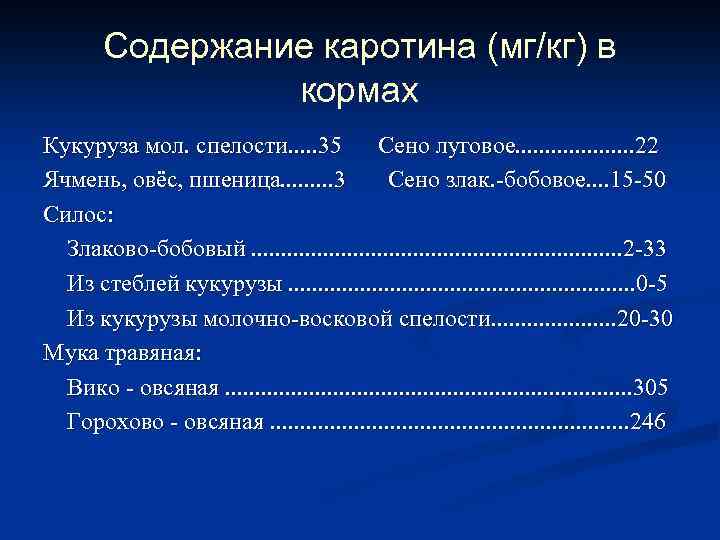 Содержание каротина (мг/кг) в кормах Кукуруза мол. спелости. . . 35 Сено луговое. .