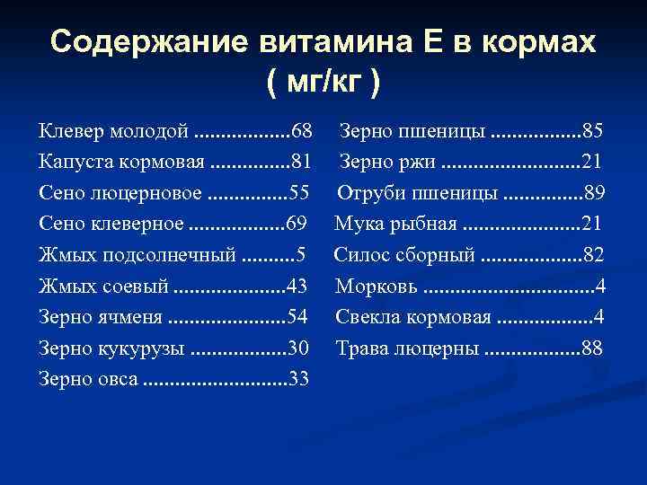 Содержание витамина Е в кормах ( мг/кг ) Клевер молодой. . . . 68