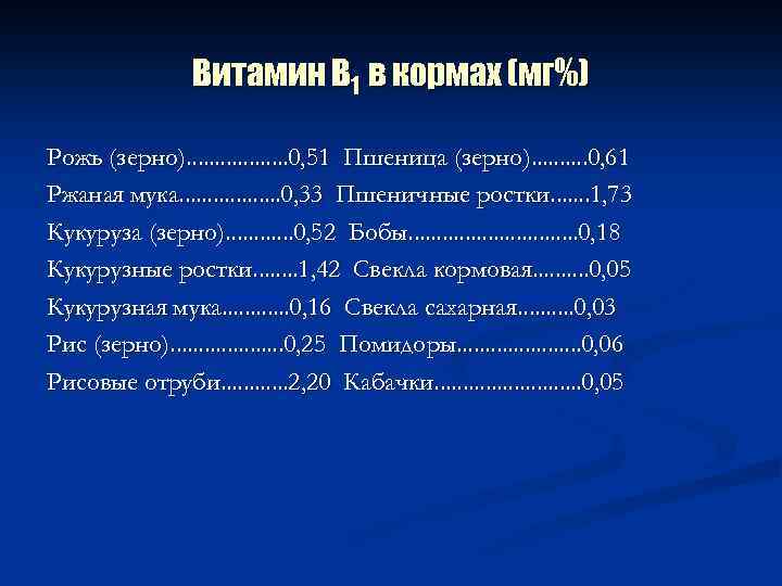Витамин В 1 в кормах (мг%) Рожь (зерно). . . . 0, 51 Пшеница