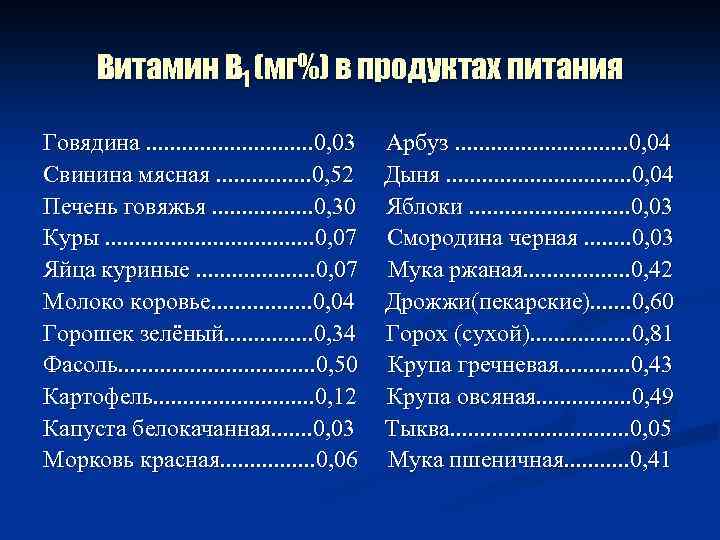 Витамин В 1 (мг%) в продуктах питания Говядина. . . . 0, 03 Свинина