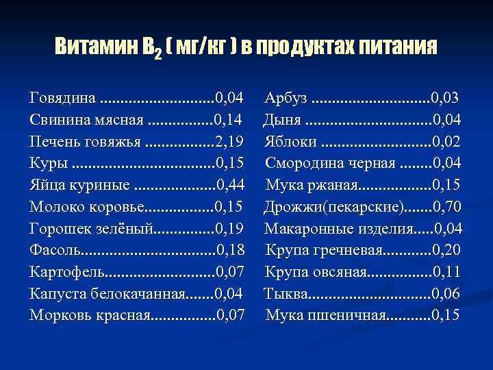 Витамин В 2 ( мг/кг ) в продуктах питания Говядина. . . . 0,