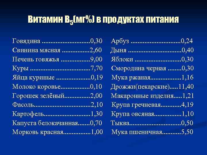 Витамин В 5(мг%) в продуктах питания Говядина. . . . 0, 30 Свинина мясная.