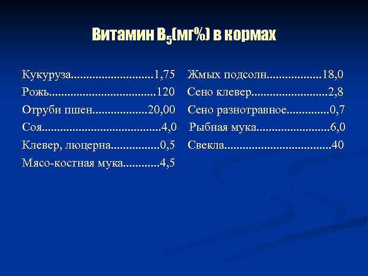 Витамин В 5(мг%) в кормах Кукуруза. . . . 1, 75 Рожь. . .