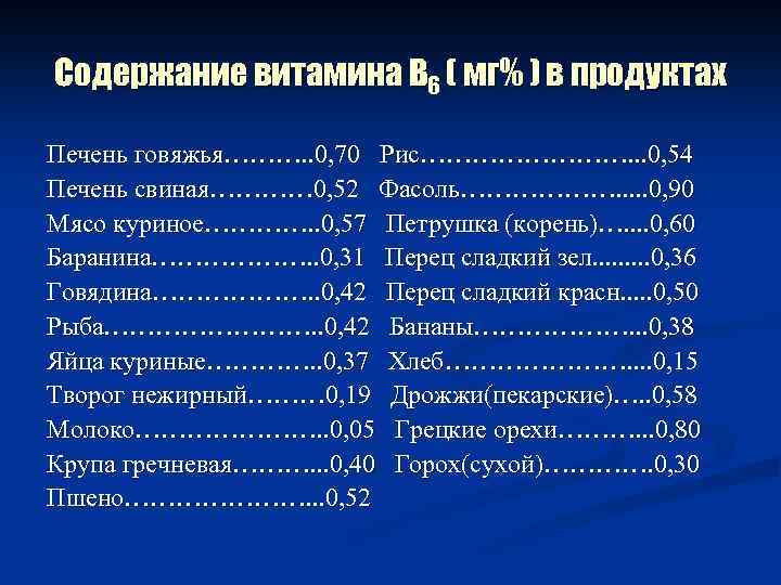 Содержание витамина В 6 ( мг% ) в продуктах Печень говяжья………. . 0, 70