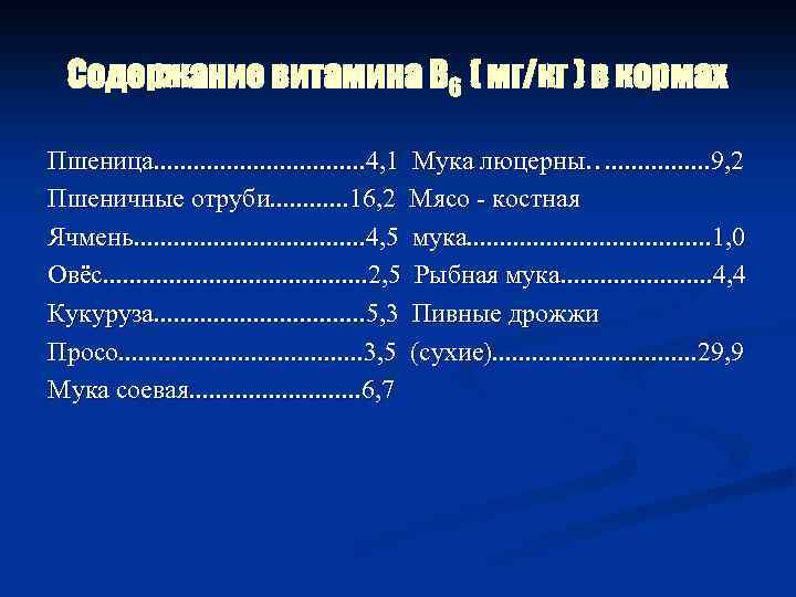 Содержание витамина В 6 ( мг/кг ) в кормах Пшеница. . . . 4,