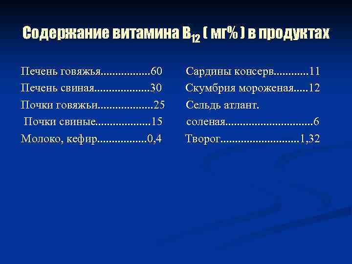 Содержание витамина В 12 ( мг% ) в продуктах Печень говяжья. . . .
