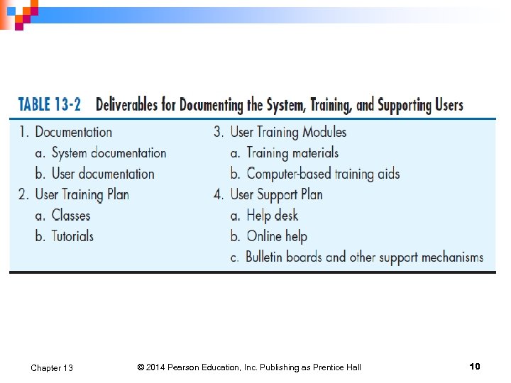 Chapter 13 © 2014 Pearson Education, Inc. Publishing as Prentice Hall 10 