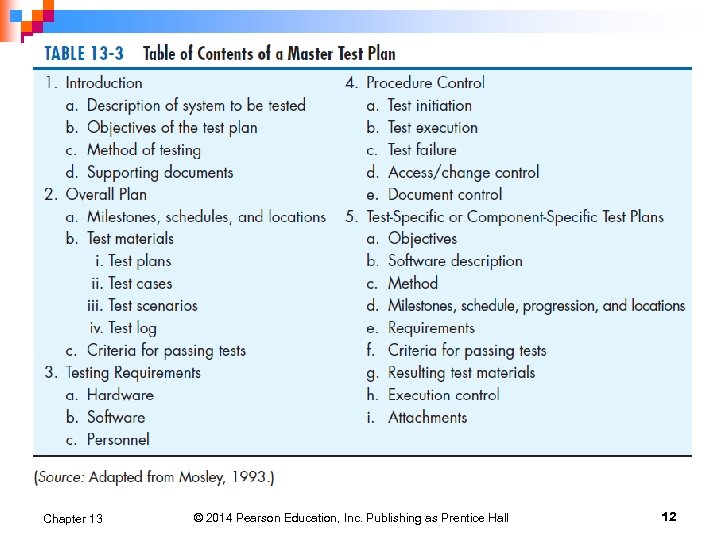 Chapter 13 © 2014 Pearson Education, Inc. Publishing as Prentice Hall 12 