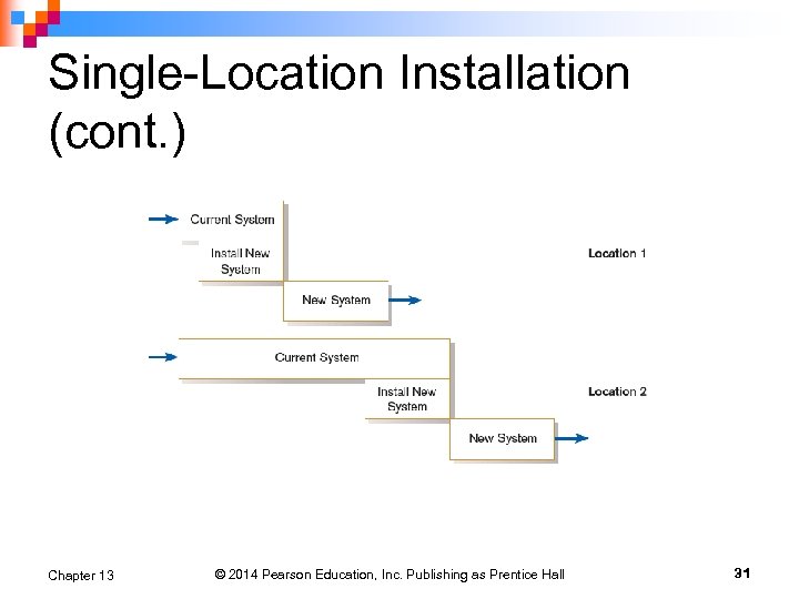 Single-Location Installation (cont. ) Chapter 13 © 2014 Pearson Education, Inc. Publishing as Prentice