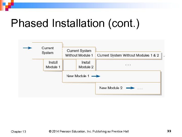 Phased Installation (cont. ) Chapter 13 © 2014 Pearson Education, Inc. Publishing as Prentice