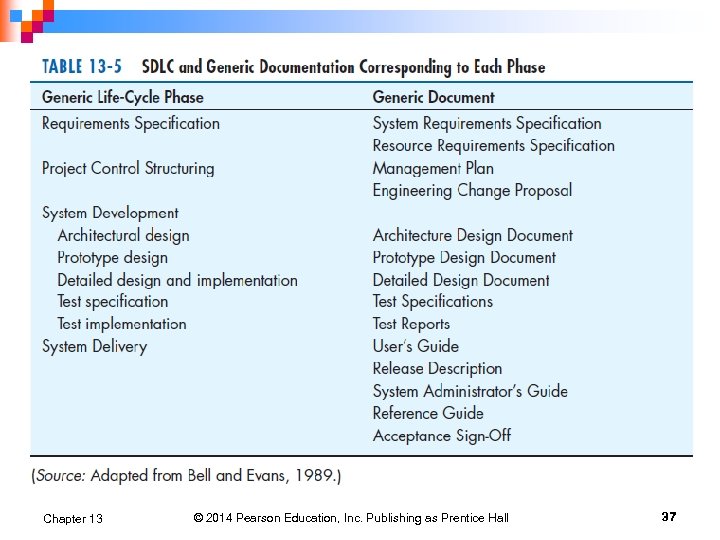 Chapter 13 © 2014 Pearson Education, Inc. Publishing as Prentice Hall 37 