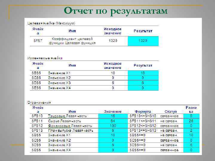 Отчет по результатам 