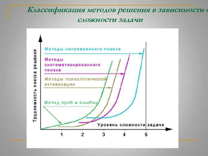 Решение зависимостей