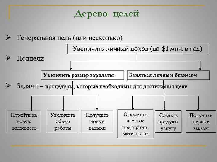 Дерево целей картинки