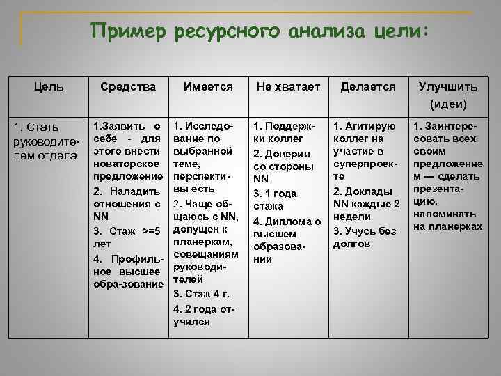 Практическая таблица целей. Анализ цель средство. Анализ цель средство пример. Анализ целей и средств по их достижению. Анализ цель средство таблица.