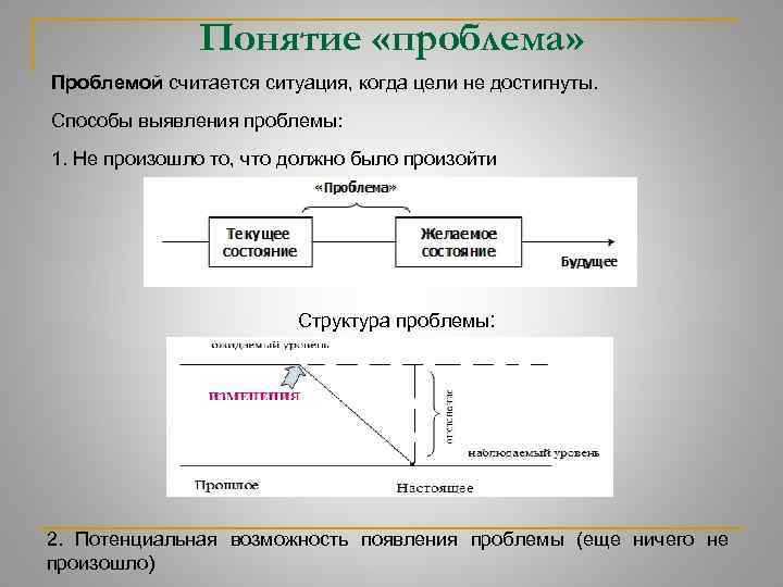 Проблемы концепций. Понятие проблема. Способы выявления проблем. Концепция проблемы. Способы выявления проблемных ситуаций.