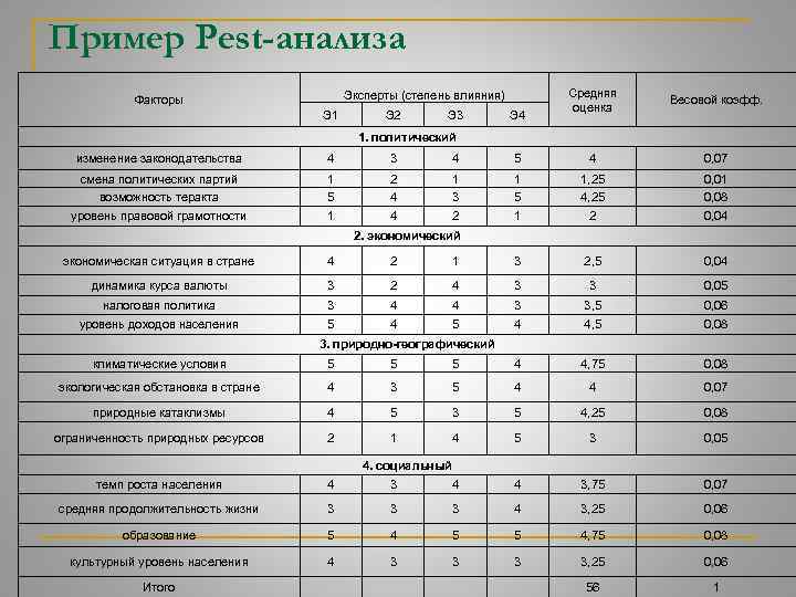 Вес оценки