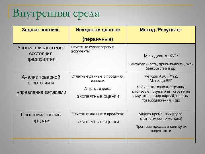 Методы принятия управленческих решений отчет по практике