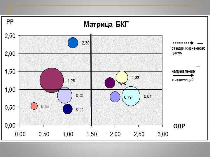 Дикие кошки Собаки Звезды Дойные коровы 