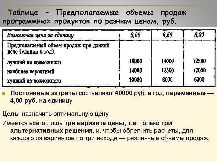 Предполагаемый объем