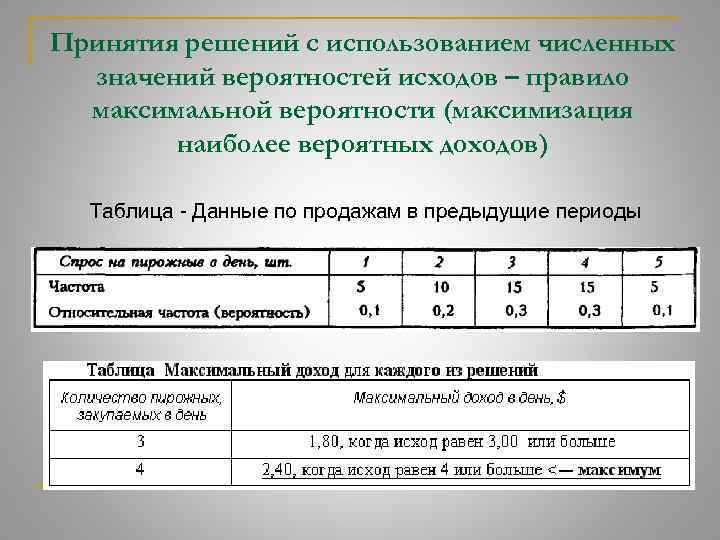 Максимальные решения. Правило максимальной вероятности. Максимальное значение вероятности. Критерии без использования вероятности исходов. Анализ вероятных исходов.