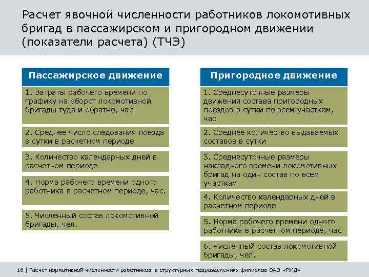 План по труду и заработной плате включает