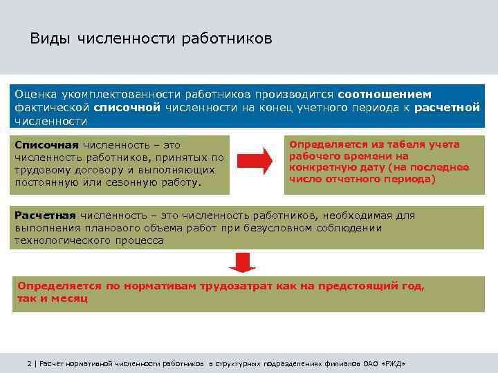 Планирование оплаты труда персонала